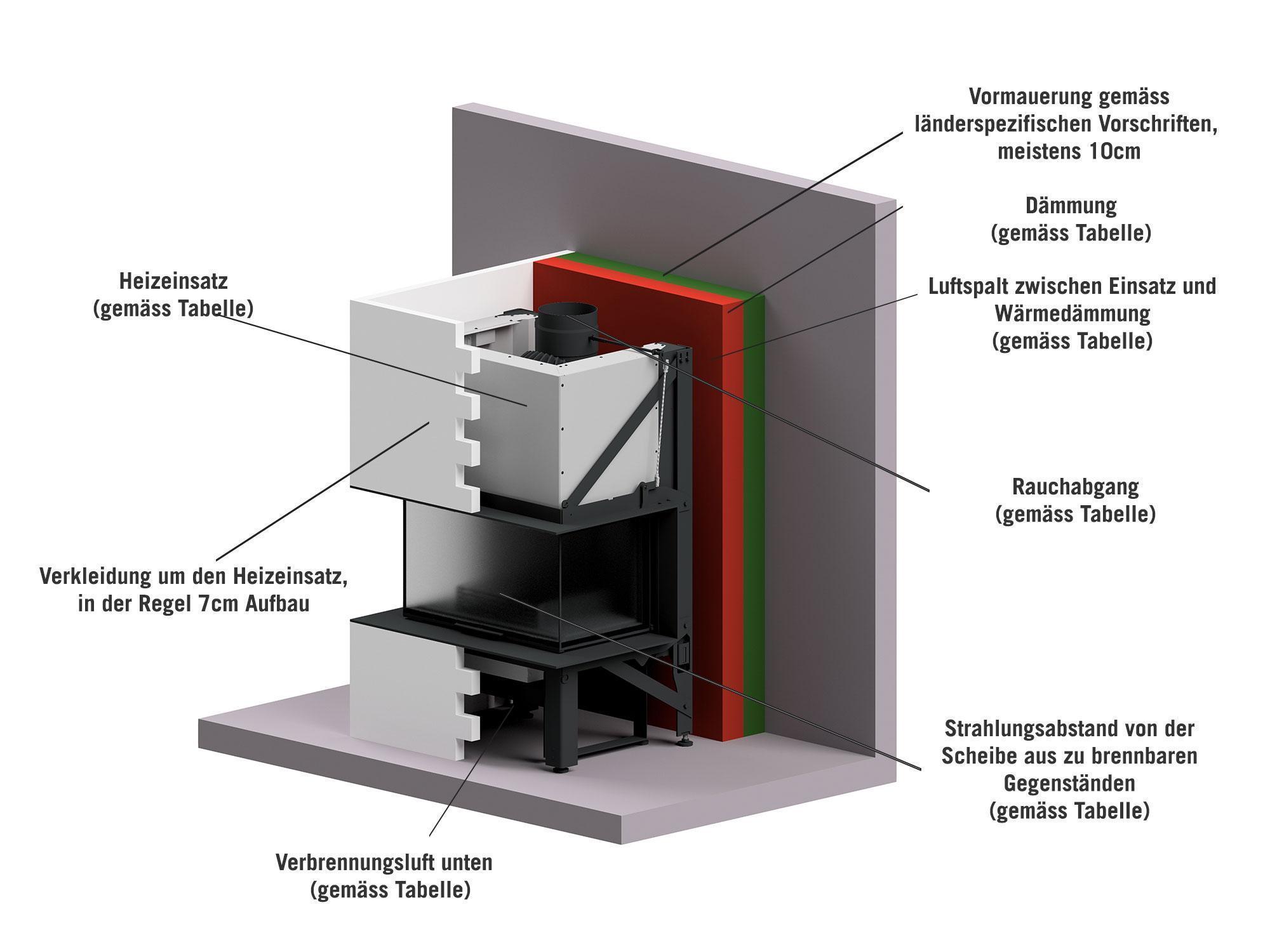 Cheminée Mindestanlagemass